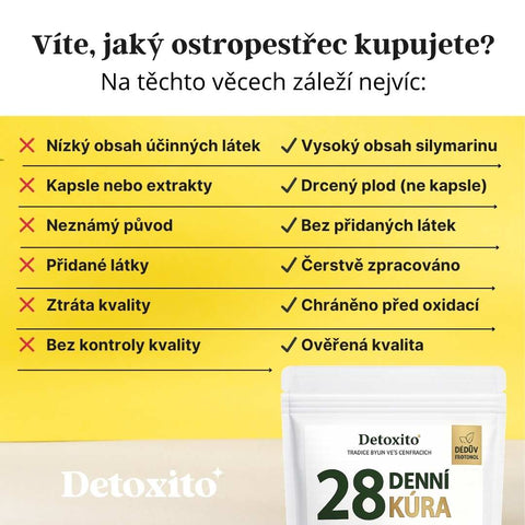 Detoxikačné čaje (28 denný balíček, 100% prírodný detox)